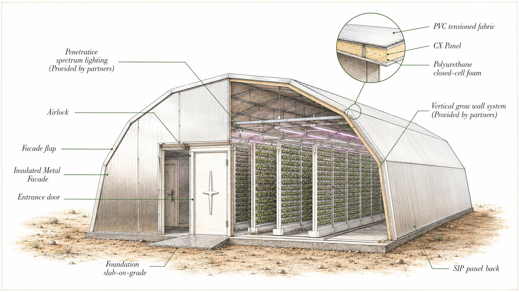 GreenShelter Cutout